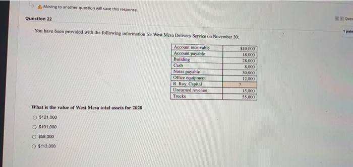Office equipment, net of accumulated Depreciation Total Assets Dec 31, 2020 $70,000