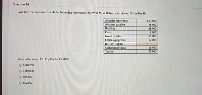 payable Taxes Payable Mortgage payable Bank loan Total Nabities Retained Earnings Paid