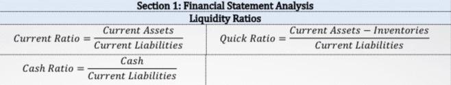 the following ratios for the assigned company i. Liquidity Ratios - (10