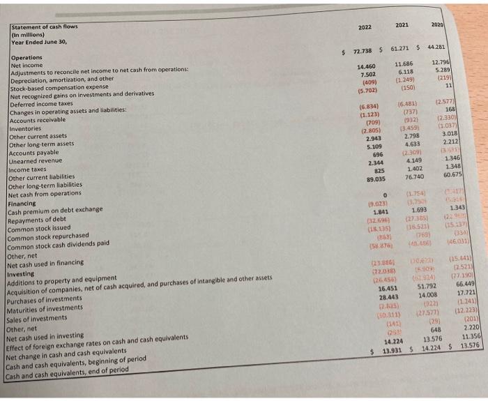 excel please answer question 3,4 question 3: Assess the company solvency: In
