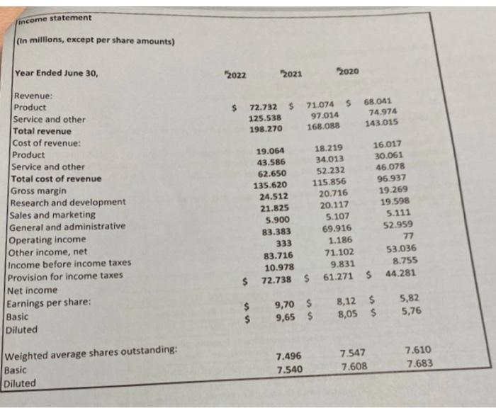 order to do that, calculate for the las 3 years. -The debt-to-equity