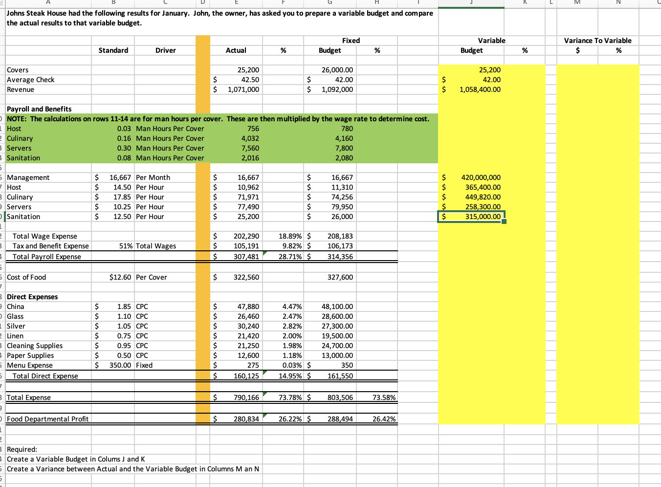 please I need help as well as the formulas M Johns Steak