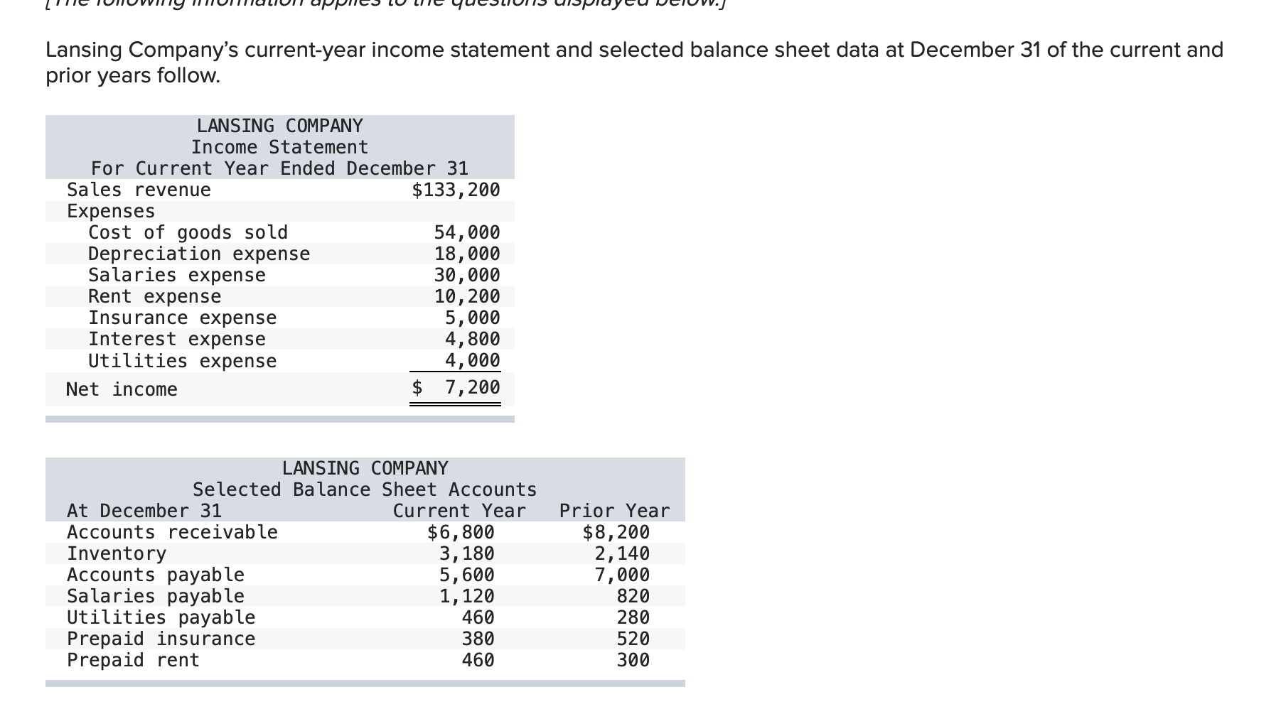  1) 2) 1 AND 2 ARE SEPARATE QUESTIONS, PLEASE ANSWER SEPERATELY.