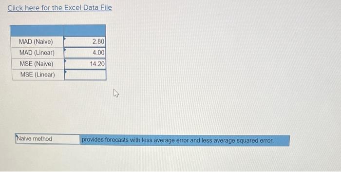 forecasting techniques for weekly sales of roller blades: a linear trend equation