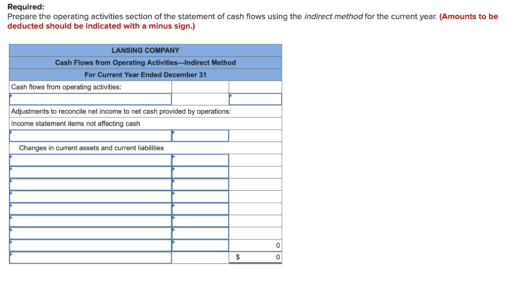 Lansing Company's current-year income statement and selected balance sheet data at December