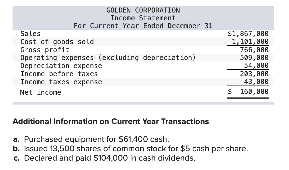 For Current Year Ended December 31 Sales revenue $133,200 Expenses Cost of