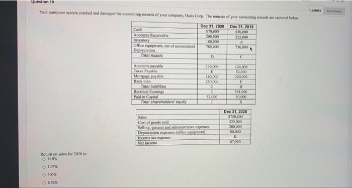 equipment, net of accumulated Depreciation Total Assets Dec 31, 2020 $70,000 200.000