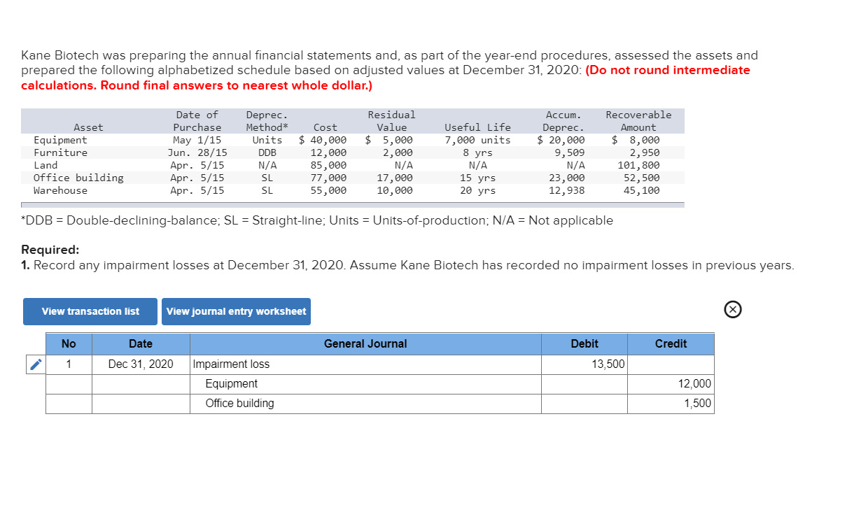 Need equation on number 2. Kane Biotech was preparing the annual financial