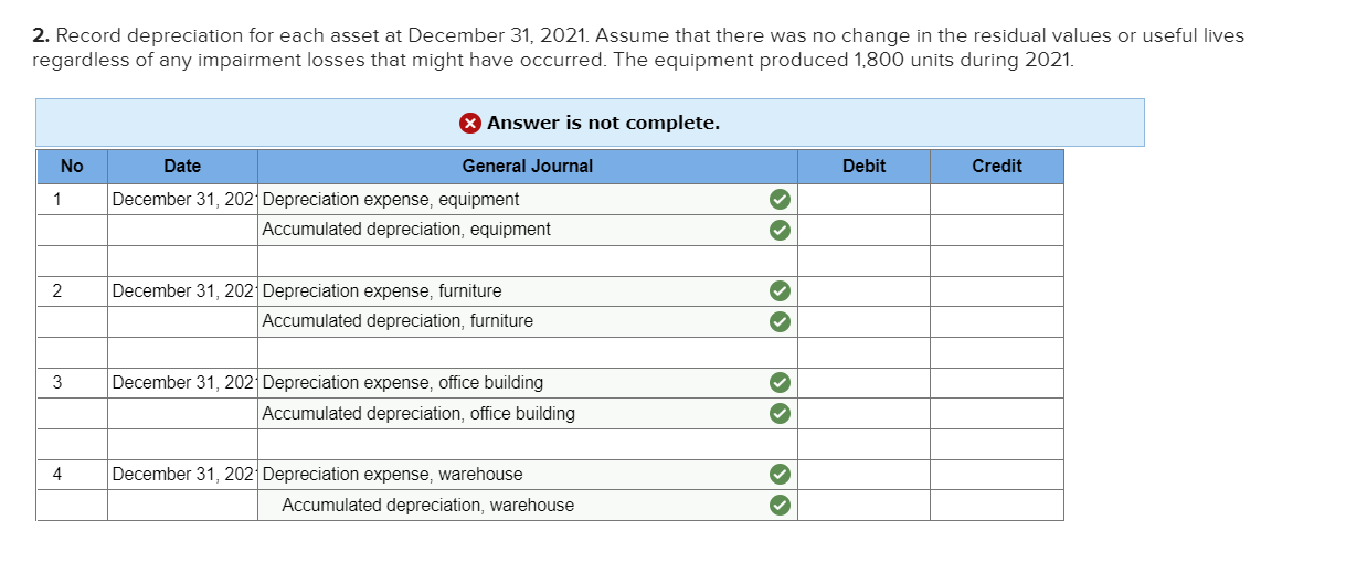 statements and, as part of the year-end procedures, assessed the assets and