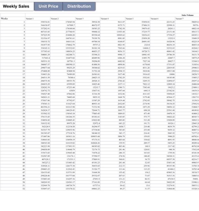  The attached data set is an Excel file with three spreadsheets