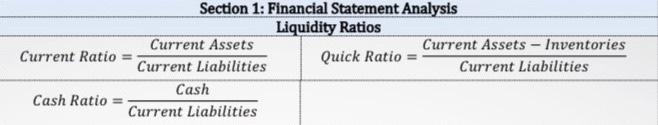 the following ratios for the assigned company; i. Liquidity Ratios - (10