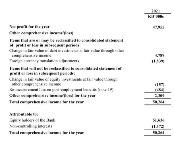 & Quick Ratio =CurrentLiabilitiesCurrentAssetsInventories \\ Cash Ratio =CurrentLiabilitiesCash & \end{tabular} Notes KD000s2021