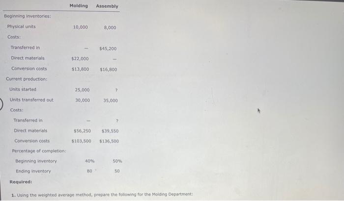 Average Method, Journal Entries Muskoge Company uses a process costing system. The