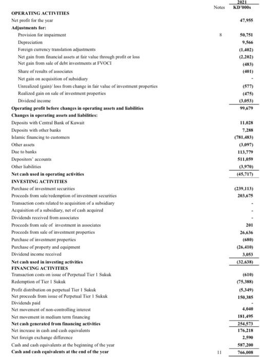 depositors Net financing income Net investment income Net fees and commission income