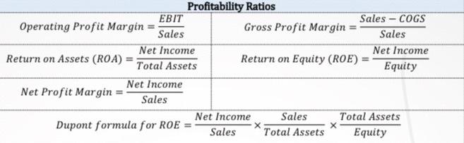 \begin{tabular}{c|c} \hline Operating Profit Margin =SalesEBIT & Gross Profit Margin =SalesSalesCOGS \\