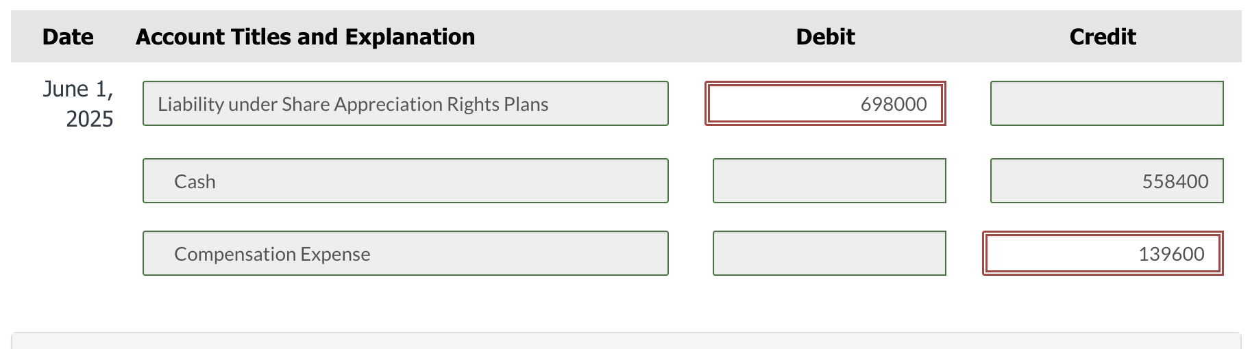 Sunland Limited established a share appreciation rights (SARs) program that entitled its