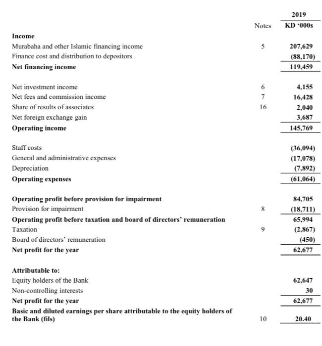 \\ \hline Net Profit Margin =SalesNetIncome & \\ \hline Dupont formula for