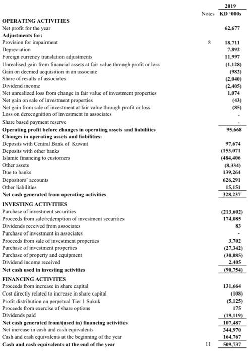 ROE =SalesNetIncomeTotalAssetsSalesEquityTotalAssets \end{tabular} Assets Cash and balances with banks 11232,393 Deposits with