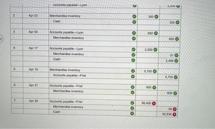 purchases returns, and purchases allowances LO P1 Prepare journal entries to record