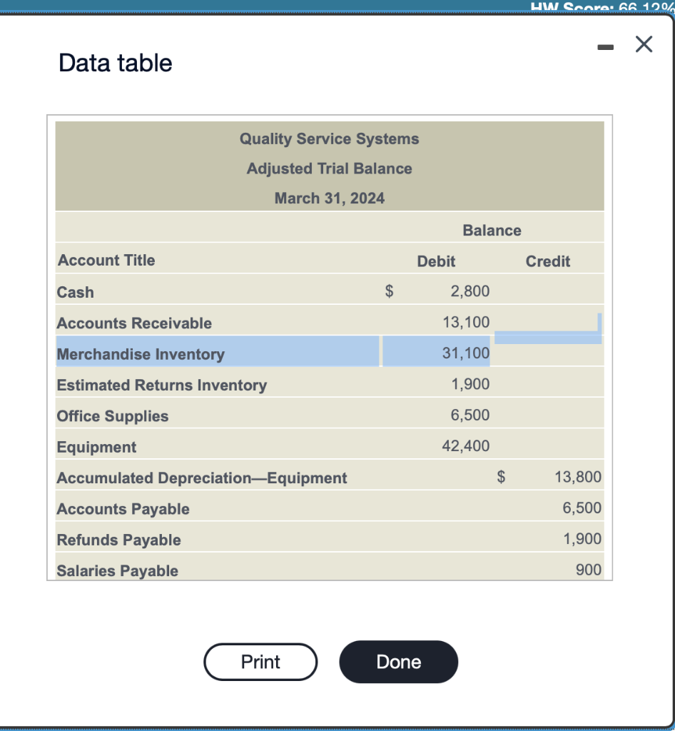  Data table Quality Service Systems uses a perpetual inventory system. The