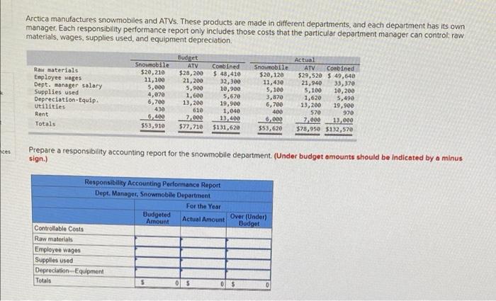 AIVE These products are made in different departments, and each department on