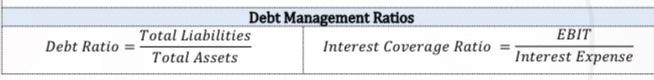 marks) \begin{tabular}{|c|c|} \hline \multicolumn{2}{|c|}{ Debt Management Ratios } \\ \hline Debt Ratio