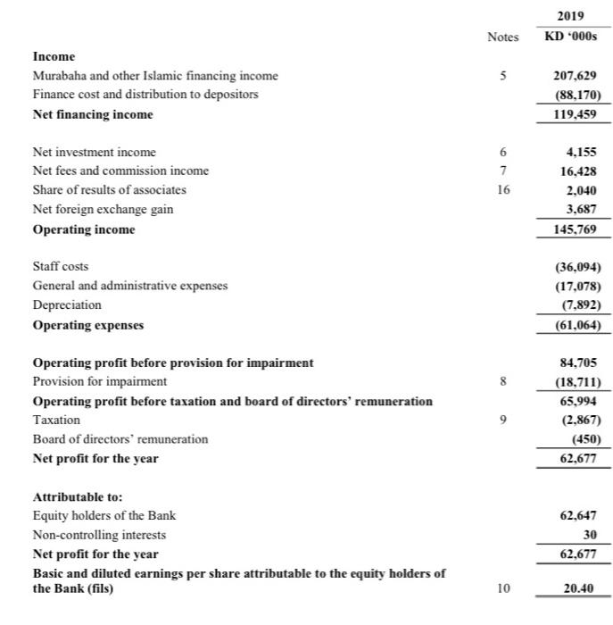 =TotalAssetsTotalLiabilities & Interest Coverage Ratio =InterestExpenseEBIT \\ \hline \end{tabular} Notes KD000s2019 Income