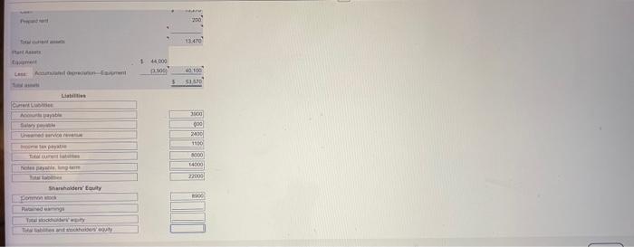 that is highlighted light blue is wrong, please help me correct it.
