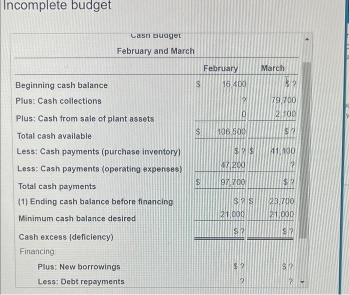 the computer with the budget file crashed, and you did not have