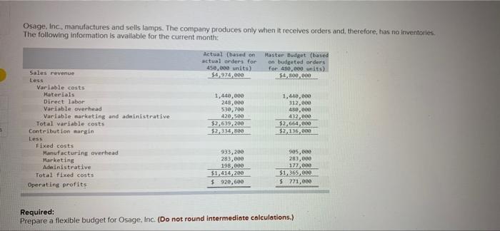 only when it receives orders and therefore, has no inventoret The following