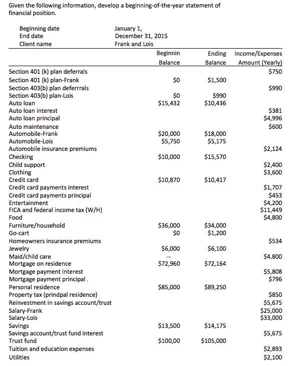 Please create a statement of changes in net worth for this sheet.
