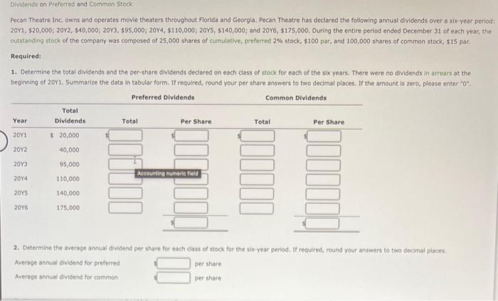 requesting help please Dividends on Preferred and Common Stock Pecan Theatre Inc.