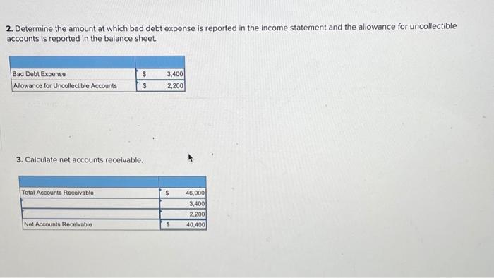 this for a while. thanks! Physicians' Hospital has the following balances on