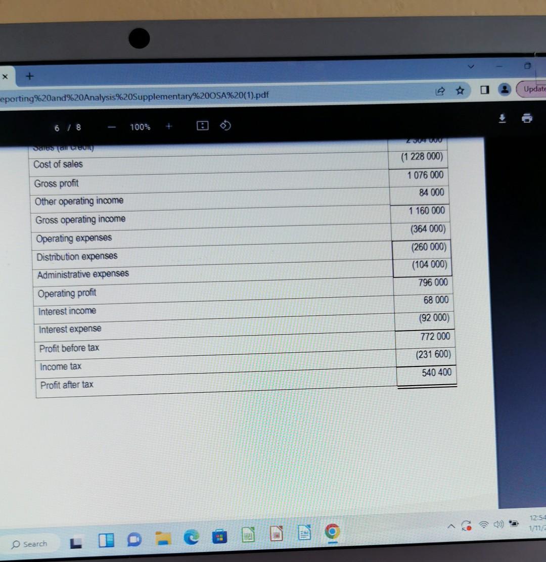 to answer the following questions. 5.1 Calculate the following ratios for 2022.