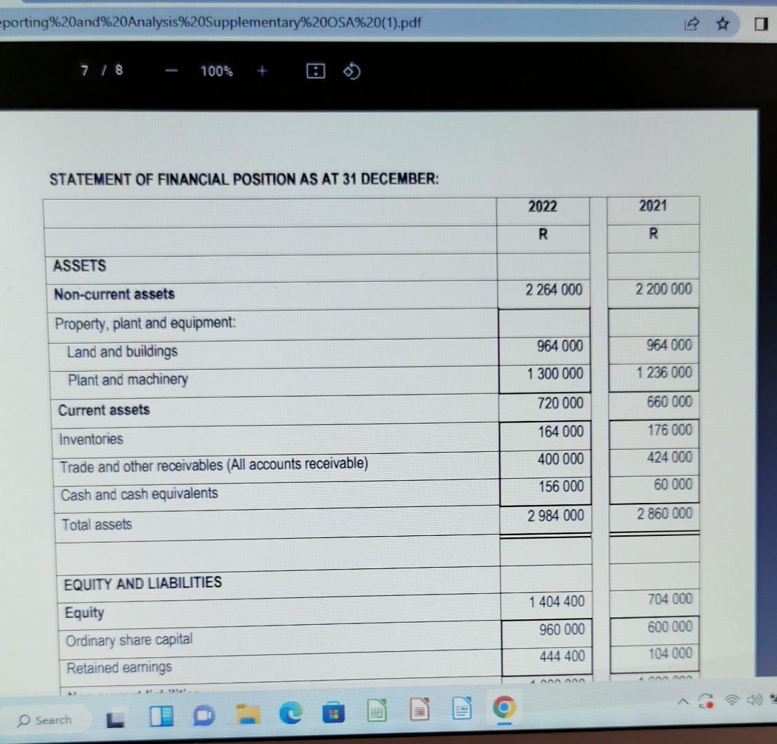 2022. Express the answers to two decimal places. 5.1.1 Profit margin (Net