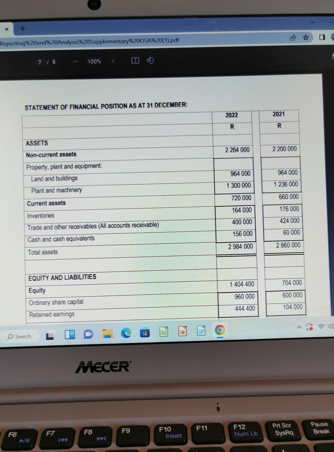 Express the answers to two decimal places. 5.1.1 Profit margin (Net profit