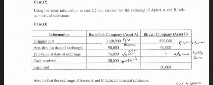is wrong and what is the correct answer FMV of New Asset