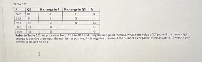 help asap Table 6.2 A P QS % change in P %