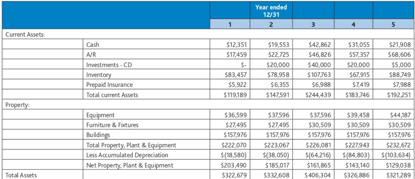 Please help with A. creating a horizontal analysis of John Doe's case