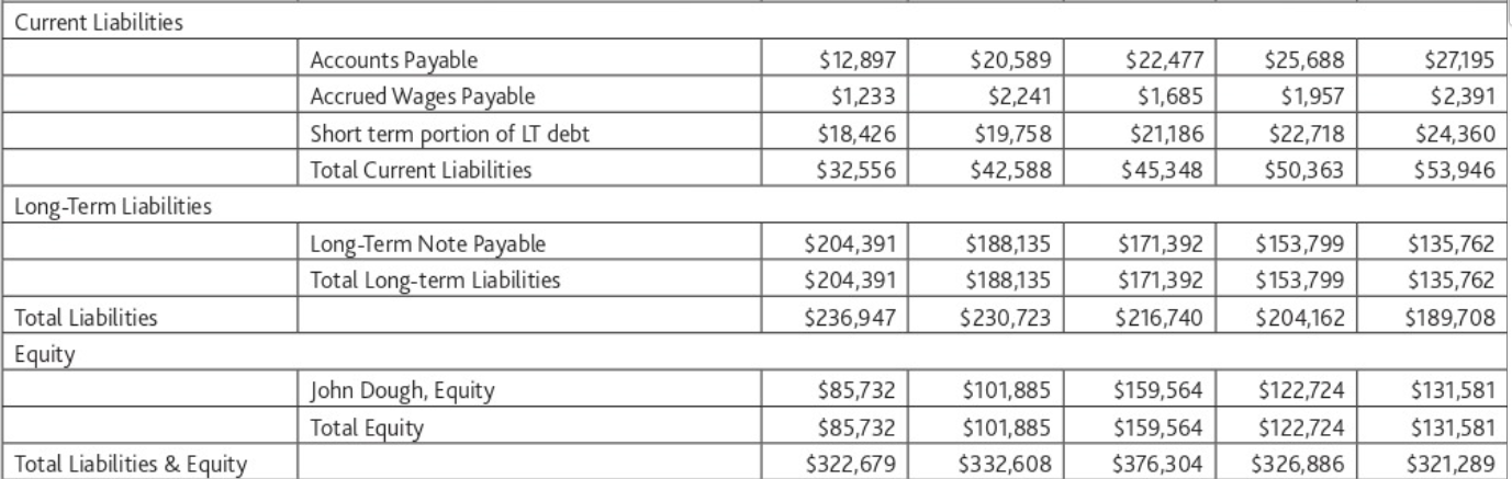 from accounts information provided. B. what does a horizontal analysis reveals (please