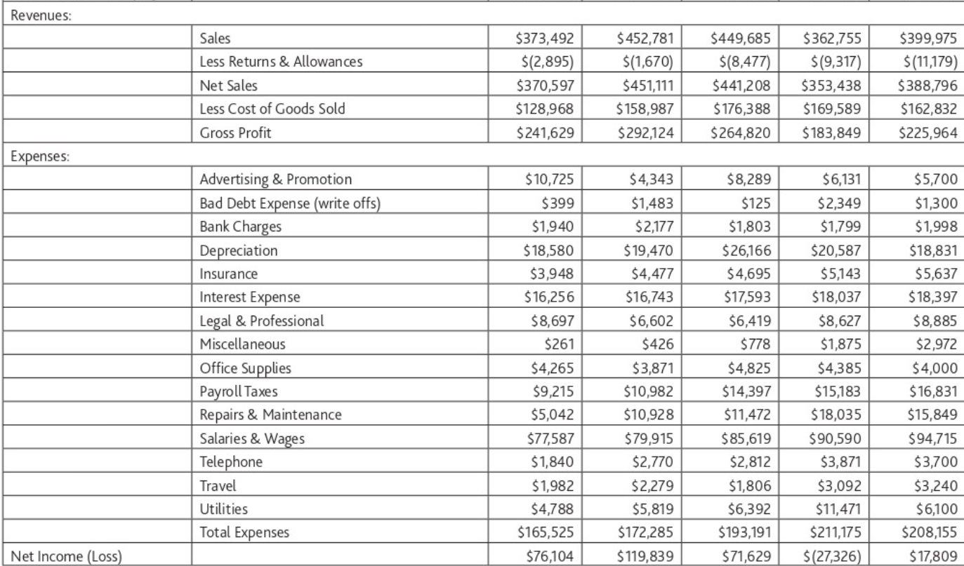 show the formulas and calculations) C. recommendation on which financial accounts John