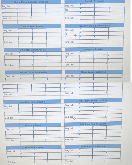 Using T-Accounts, Preparing an income Statement, and Evaluating the Net Profit Margin