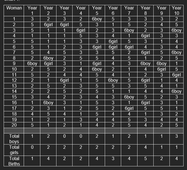  Q1 a. Create a Scatter Plot using the total population for