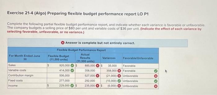 please help! Exercise 21-4 (Algo) Preparing flexible budget performance report LO P1
