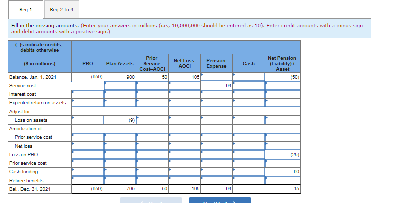 IT IS THE RIGHT DIGITS! A partially completed pension spreadsheet showing the