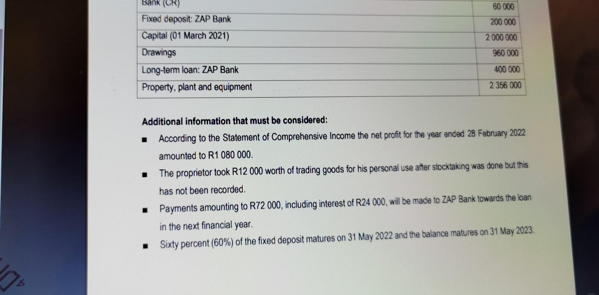 Statement of Financial Position of Malvern Traders as at 28 February 2022.
