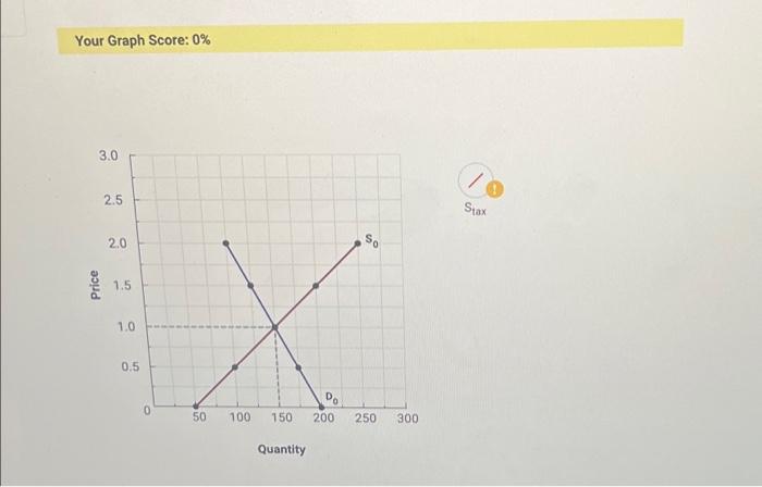 and demand information in the table below to answer the following questions.