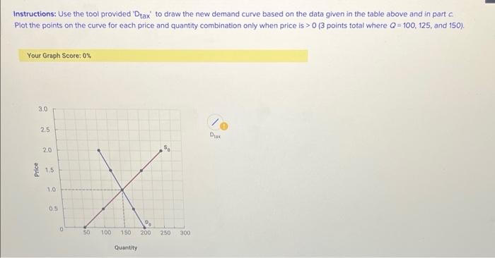 200 175 150 125 100 a. What is the equilibrium price and