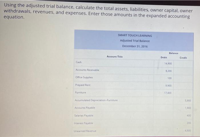 Dec 31 600 Service Rene 4,200 Dec 20 1.200 Det Deoretion Expensumitur