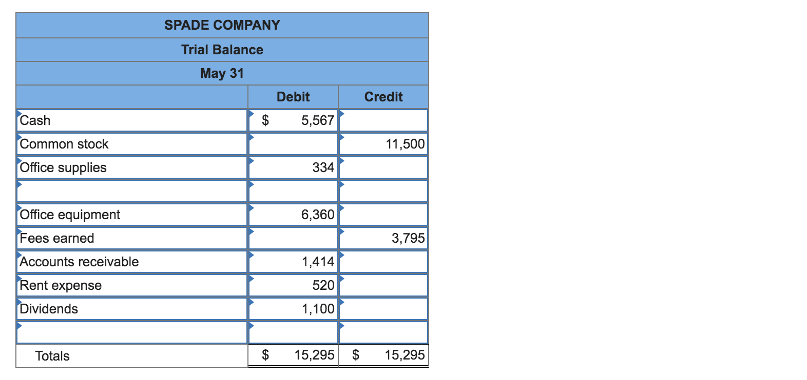 a trial balance LO P2 The transactions of Spade Company appear below.